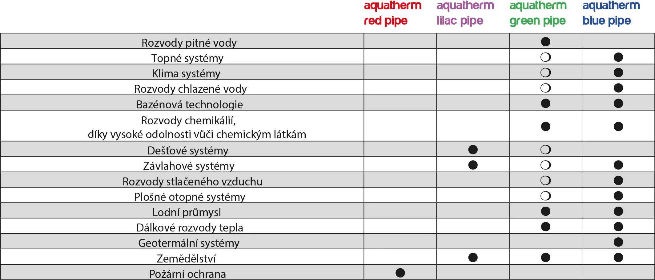Areas of Use