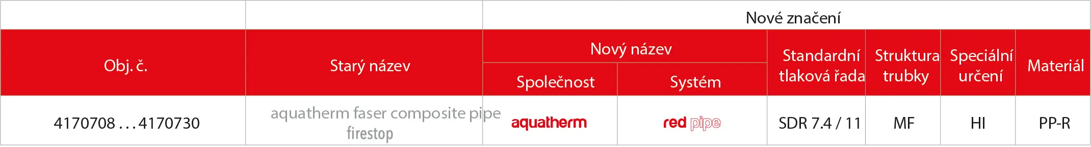 aquatherm Red Pipe Table